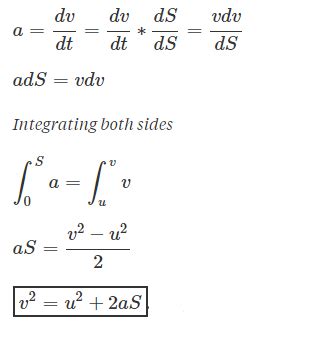 Derivation Of Equation of Motion - First, Second & Third