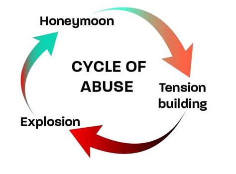 Are you experiencing the Cycle of Abuse? – Revelstoke Mountaineer