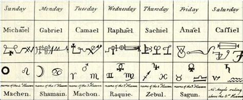 Table showing names of the 7 Archangels, their sigils, signs, days, and ...