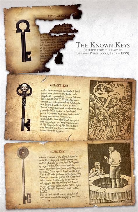 Read online Locke & Key: Guide to the Known Keys comic - Issue # Full