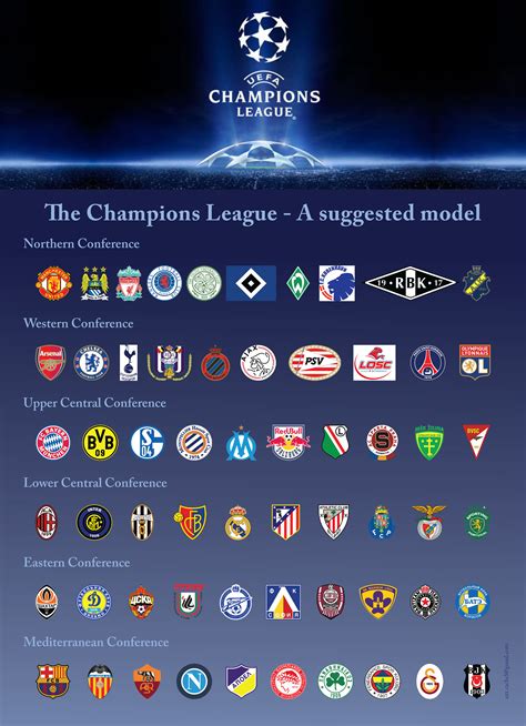 Uefa Champions League Groups 2024 24 - Jere Robina