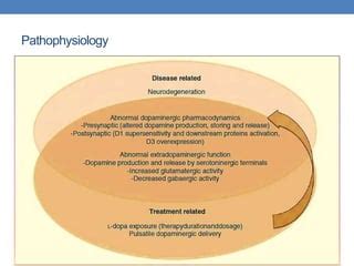 MOTOR FLUCTUATIONS IN ADVANCED PARKINSON’S DISEASE.pptx