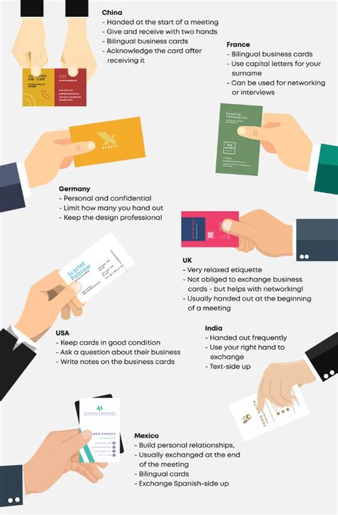 International Business Card Etiquette, How to Hand Out Business Cards ...