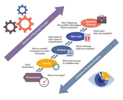 Business Process Flow Diagram Shapes Business Process Diagra