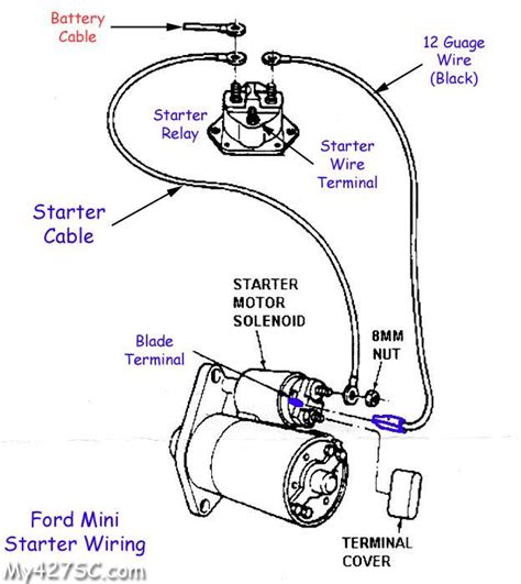 Starter Wiring Diagram Chevy 350