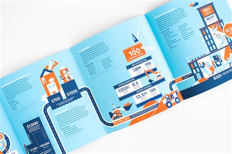 20 Best Examples of Brochure Design Projects for Inspiration – Designbolts