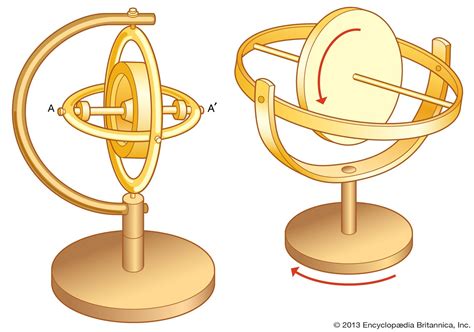 Gyroscope Wikipedia, 46% OFF | www.yasaracarfenlisesi.com