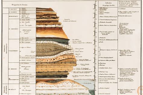 Uniformitarianism Vs Catastrophism