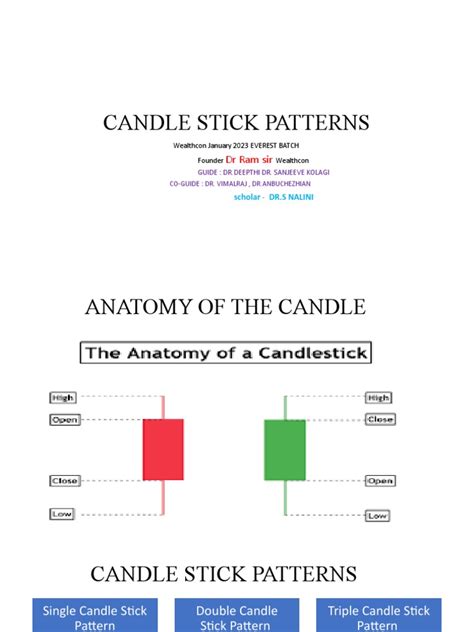 Candlestick Patterns Images | PDF