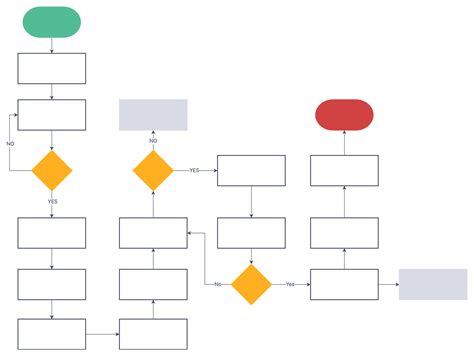 Work Flow Chart Template Beautiful Blank Flowchart Template Sample Flow ...