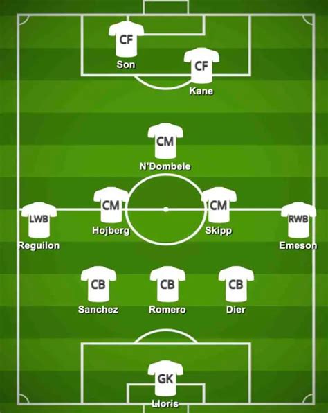 Conte's new look 3-4-1-2 formation for Spurs