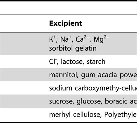 The structure of Berberine hydrochloride. | Download Scientific Diagram