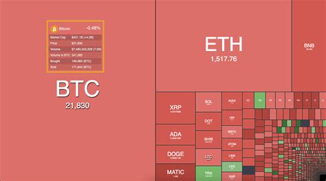 Heatmap: Reading and Understanding Cryptometer's Market Heat Map