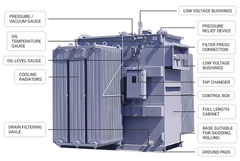 2000 KVA Three Phase Substation Transformer with OLTC - Meta Power ...