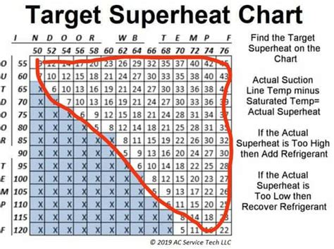 410a Refrigerant R410a Pressure Chart High And Low Side Discounts ...