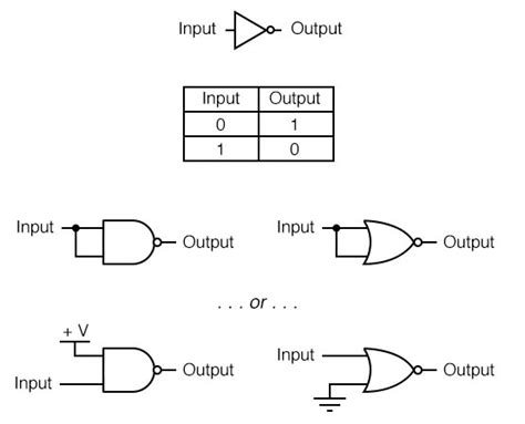 Circuit Diagram Of Not Gate Using Nand Wiring View And Schematics ...