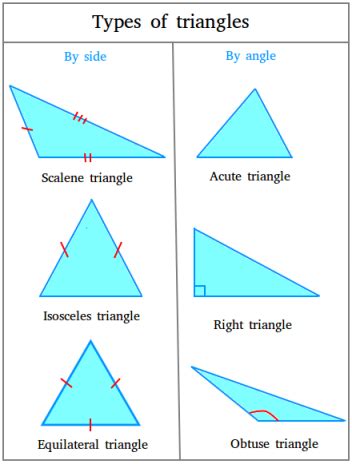 Forms of Triangles - Being Teaching 2024