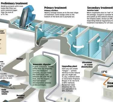 Sewage Treatment Plant in Apartment Complex for Wastewater Treatment