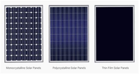 Types of Solar Panels: The Complete Guide | Velo Solar