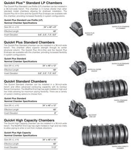 Septic System Design - AMERICAN GEOSERVICES