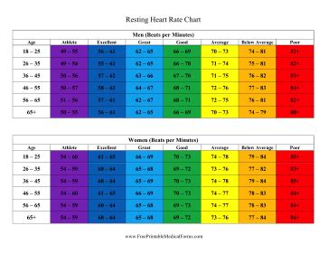 Printable Resting Heart Rate Chart