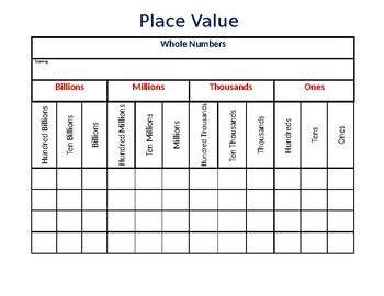 Place Value Chart - Whole Numbers by Fo Sho David | TPT