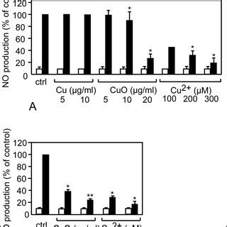 analysis of the nitrous oxide production | Download Scientific Diagram