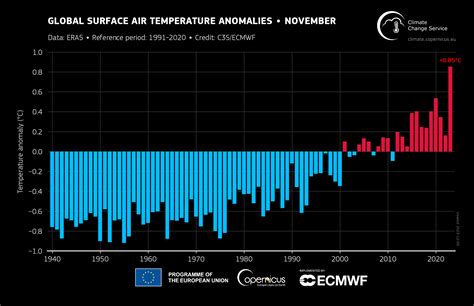 Scientists have confirmed 2023 is the hottest year on record, with a ...