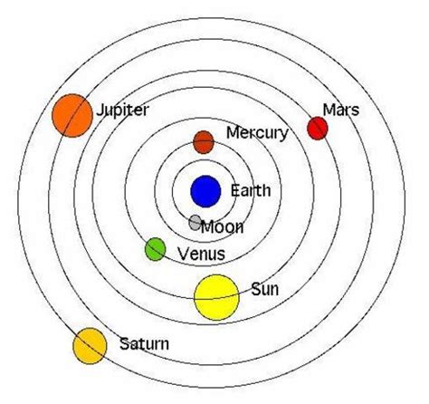 Scientific Revolution Timeline | Timetoast timelines