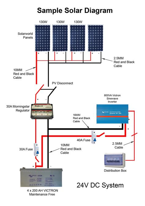 Go Power Solar Wiring Diagram இ Elite Albums: [32+] Kings