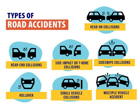 Road accidents in Malaysia: Top 10 Causes & Prevention