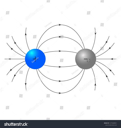 Force Lines Electric Field Created By Stock Vector (Royalty Free ...