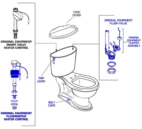 Toilet Repair: Old American Standard Toilet Repair Parts