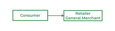 What is Place/Physical Distribution Mix? - GeeksforGeeks