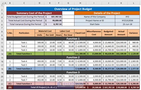 How to Create a Project Budget in Excel (with Easy Steps)