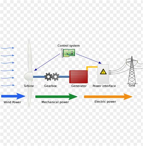 Open - Wind Turbine Energy Diagram PNG Transparent With Clear ...