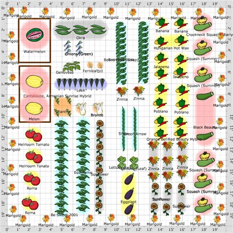 Garden Plan - 2013: Community Garden