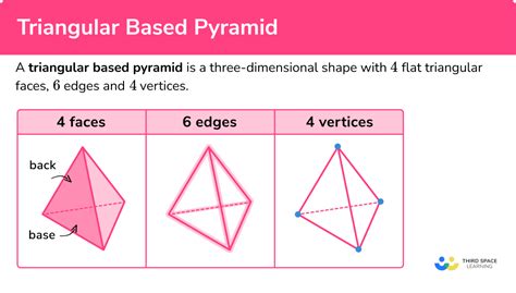 Triangular Pyramid Formulas, Examples, And Diagrams, 56% OFF