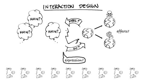 What is Interaction Design? » Interaction Design Foundation