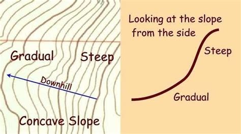 Different Types Of Slopes In Geography