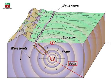 Diagram Of A Earthquake Earthquake Diagram Earthquakes Seism