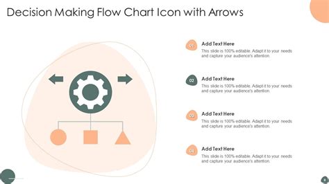 Decision Making Flow Chart Ppt PowerPoint Presentation Complete Deck ...