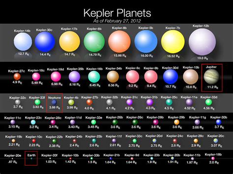 Size Comparisons of Kepler Planets - NASA