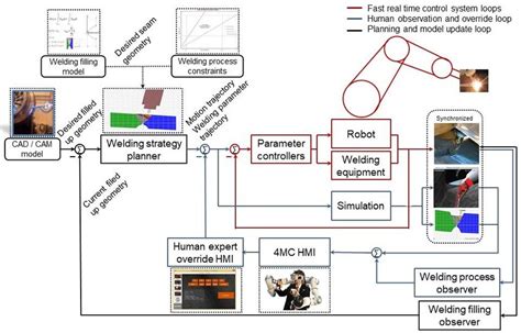 What Is Robotic Welding & How Arc Welding Robot Works?