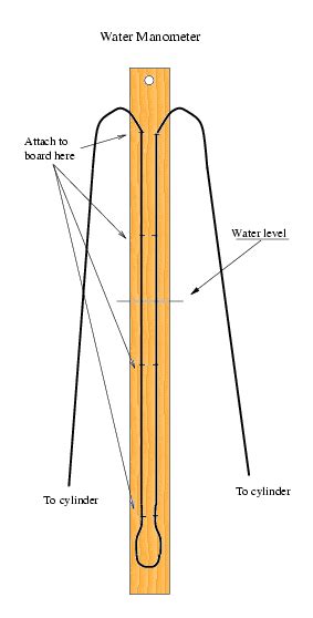 How to make a water manometer