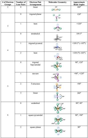 How To Draw Vsepr Models - Behalfessay9