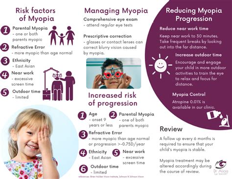 Managing Myopia – Dr Alicia Eye Specialist