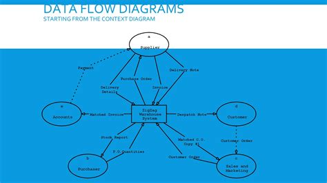 40 Fantastic Flow Chart Templates [Word, Excel, Power Point]