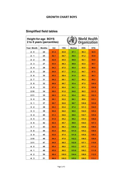 age height weight chart male Bmi height weight chart in pdf