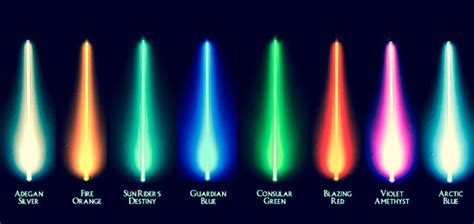 Star Wars The Force Unleashed 2 Lightsaber Colors - polyheavenly